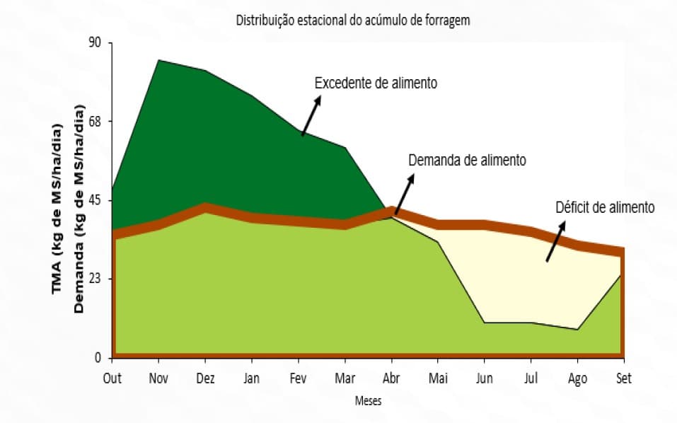 produ&ccedil;&atilde;o de leite