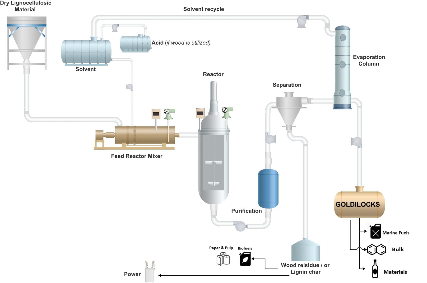 Conhe&ccedil;a o "Ouro Verde", Biocombust&iacute;vel do futuro que pretende substituir o petr&oacute;leo