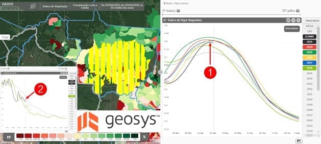 Figura 3. &Iacute;ndice do vigor vegetativo e umidade do solo em Mato Grosso (&aacute;rea em amarelo no mapa), considerando o in&iacute;cio no in&iacute;cio de mar&ccedil;o. Fonte: Geosys AgriQuest tool