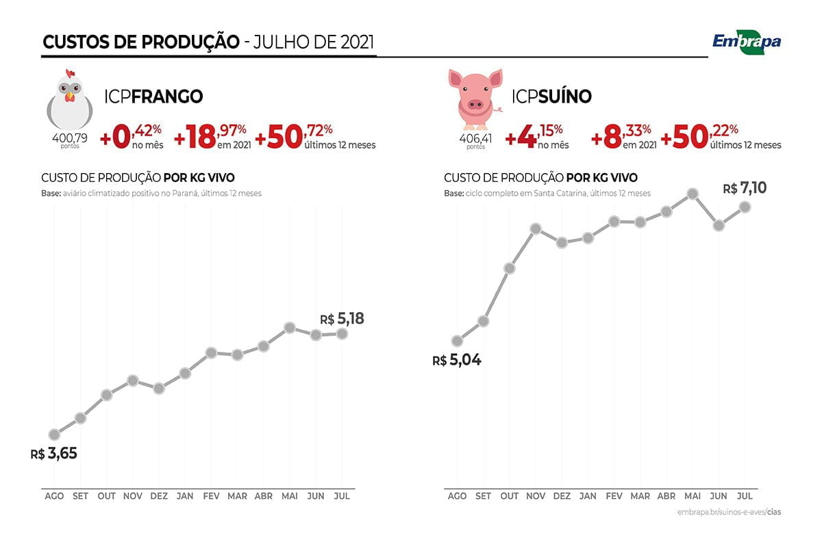 embrapa