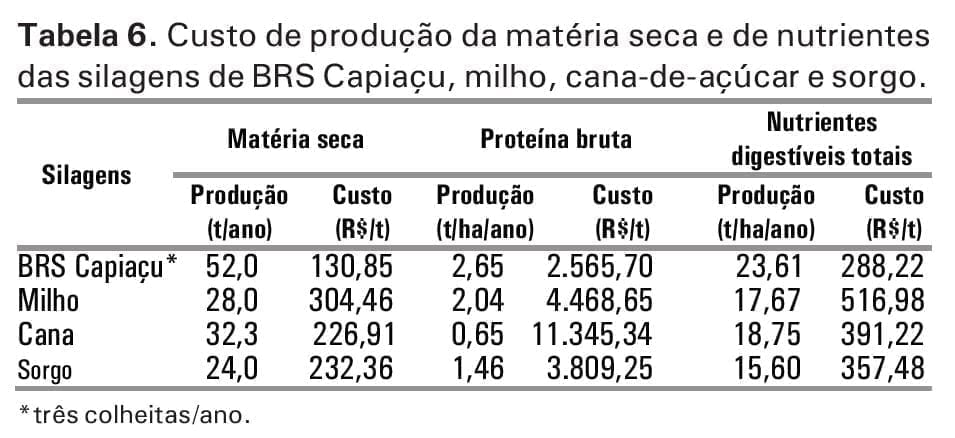 BRS Capia&ccedil;u