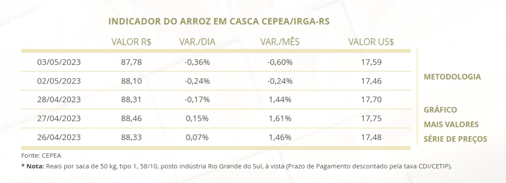 arroz