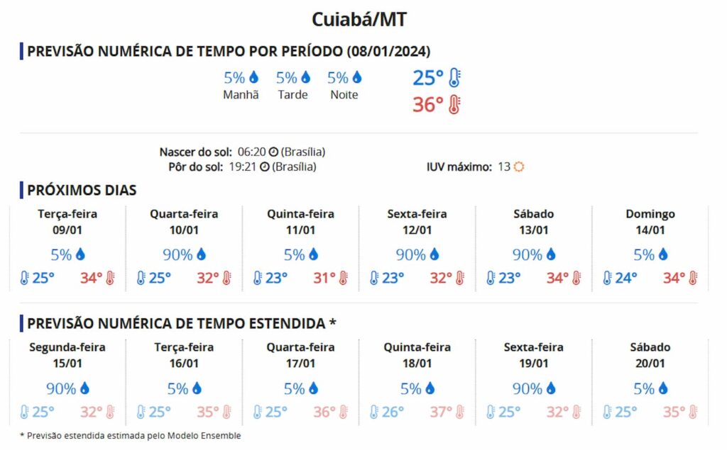 Previsão do tempo 08 de janeiro 2024, previsão de temporais e chuvas intensas