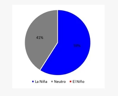 previsão do tempo la niña