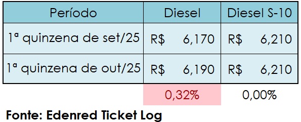 Diesel1