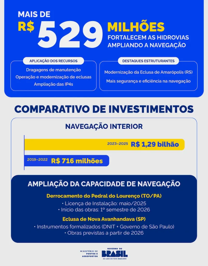 hidrovia
