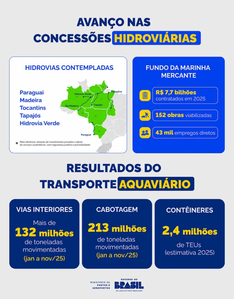 hidrovia