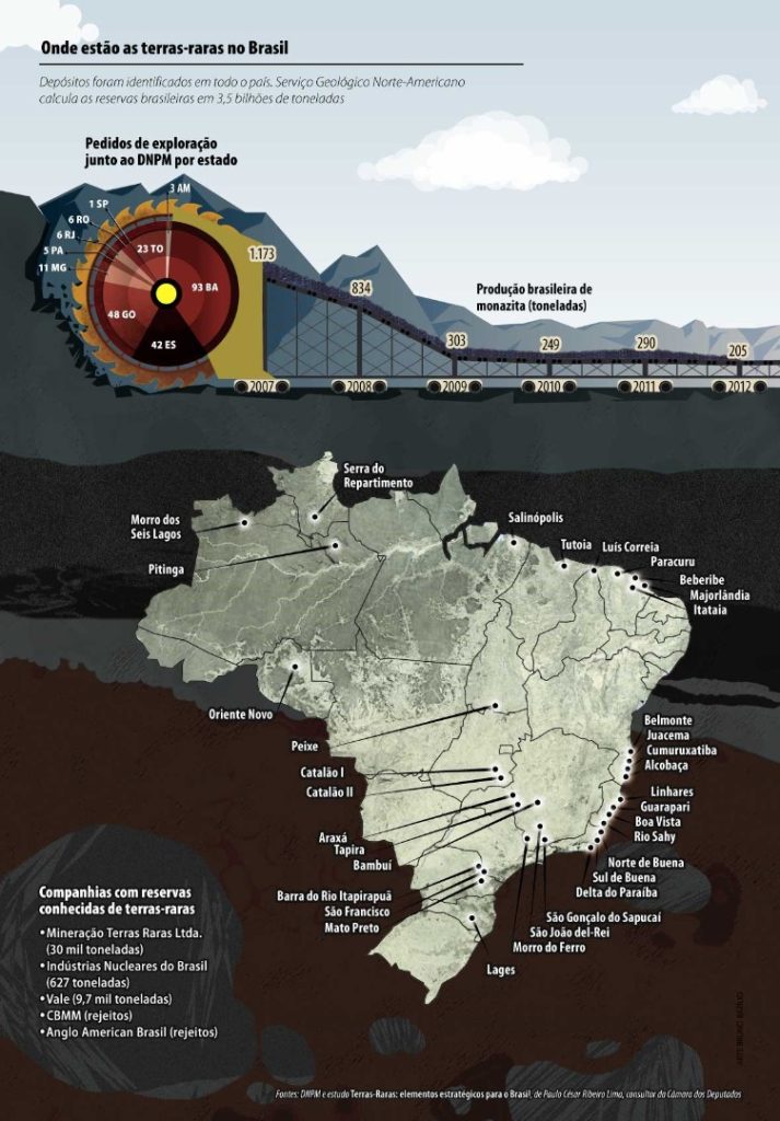 Ouro de 17 Faces: A batalha silenciosa pelas TERRAS RARAS brasileiras