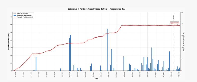 previsão do tempo
