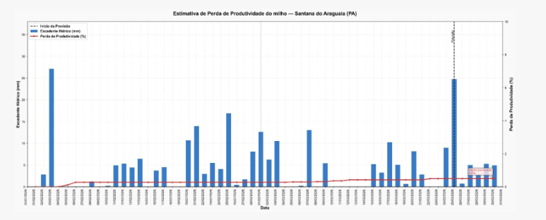 previsão do tempo