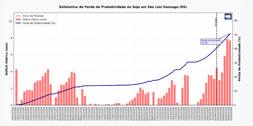 previsão do tempo