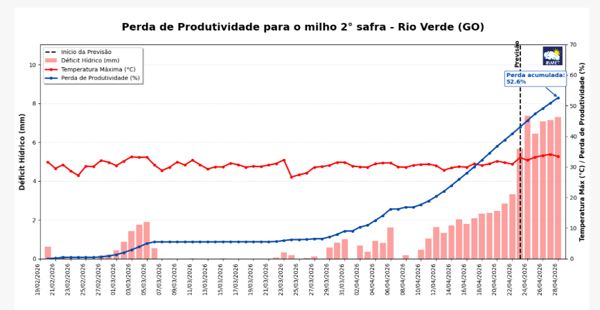 previsão do tempo