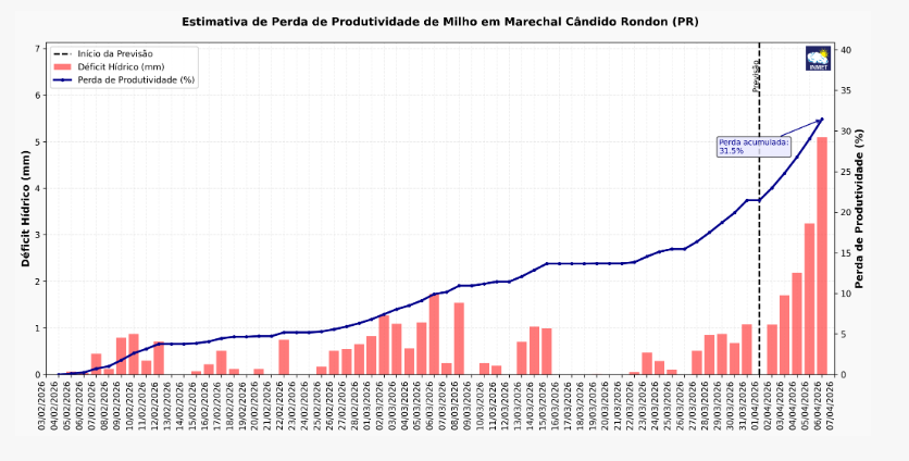 previsão do tempo