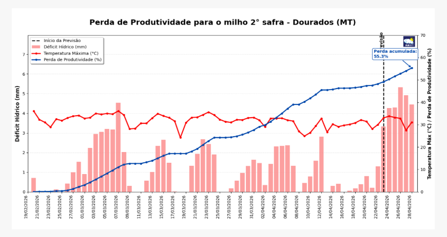 previsão do tempo