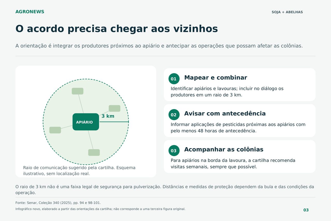 Soja também dá mel apicultores colhem 36 toneladas com flores da lavoura