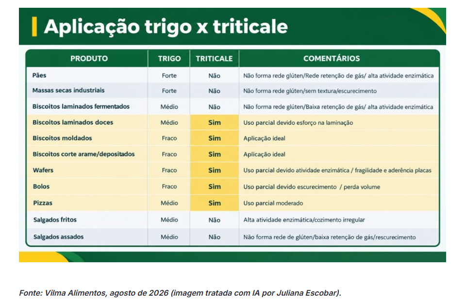 triticale